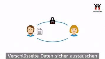 Datenschutz Daten GIF by PROSIS Das IT-Unternehmen