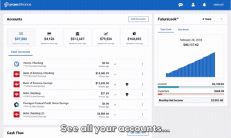 Project Finance GIF