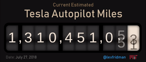 Self-Driving Cars Tesla GIF