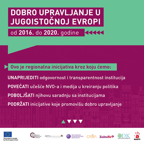 cdt index region dobro upravljenje otvorenost GIF