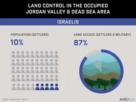 imeu israel palestine human rights GIF