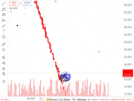 Crypto 90S GIF by PERFECTL00P