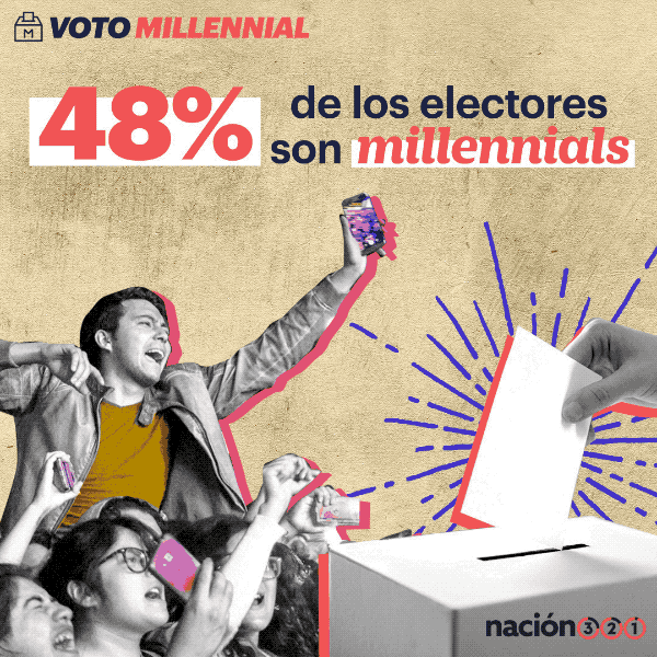 Mexico Encuesta GIF