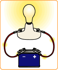 electricity