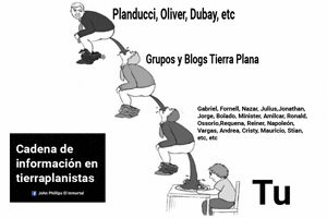 leonnyxx tierra mierda plana tierraplana GIF