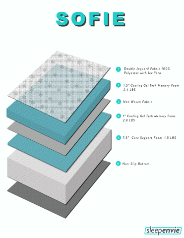 sleepenvie mattress sofie memory foam sleepenvie GIF