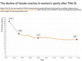 Gender Equality Diversity GIF by Reveal
