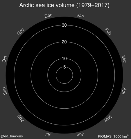 ed_hawkins climate change arctic sea ice GIF