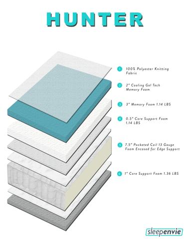 sleepenvie sleep bed quality mattress GIF