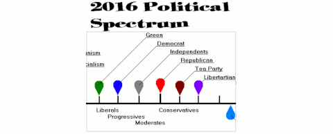 statesman independent constitution 2016 political spectrum GIF