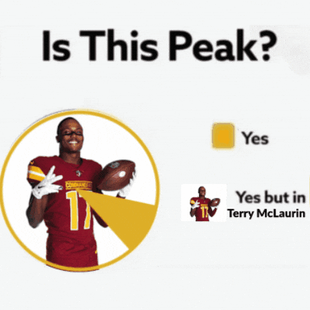 Commanders Terry Mclaurin GIF