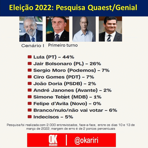 Politica GIF
