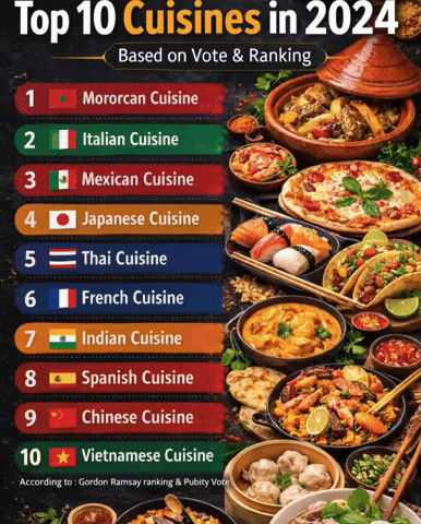 Gordon Ramsay Cooking GIF