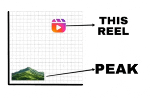 Peak GIF