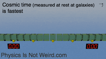 Big Bang Cosmology GIF