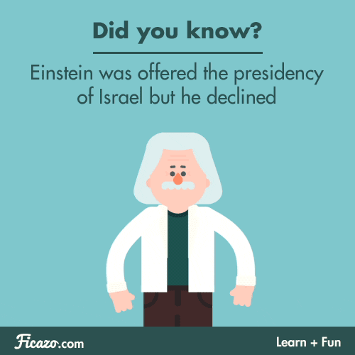 Illustrated gif. Cartoonish illustration of Einstein, in a lab coat, pondering formulas; then gets dressed in a suit, with a white and blue-striped sash, and grasps a small Israel flag, and shakes his head "no." Text, "Did you know? Einstein was offered the presidency of Israel but he declined. Ficazo.com; Learn + Fun."