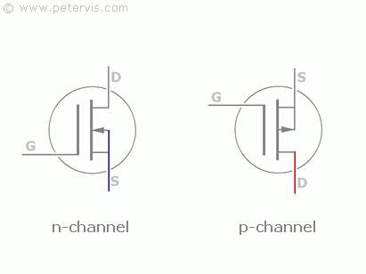 symbol