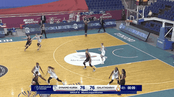 Euroleague Women Win GIF by Basketfem