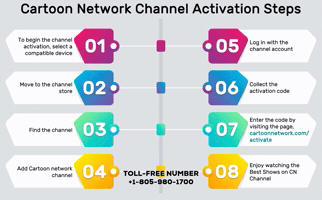 Activate Cartoon Network On Roku GIF