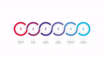 cambridge-design-partnership cdp potential realized concept creation GIF