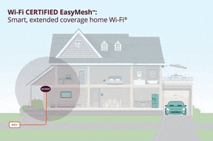 Wifi6 GIF