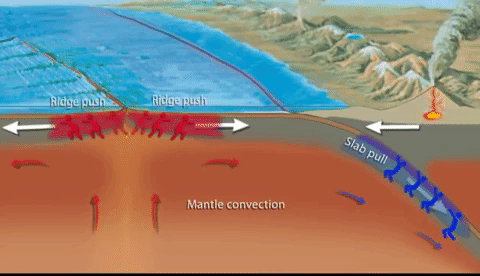 Subduction Zone Earthquake GIF - Find & Share on GIPHY