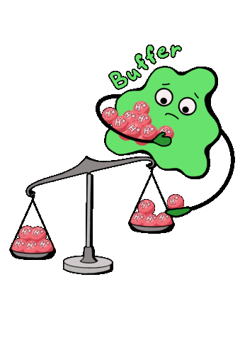 Acid Chemistry Sticker