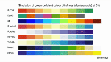 color blindness GIF