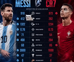 Messi King Star GIF