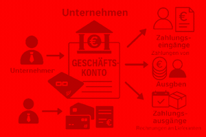 Konto Fuer Unternehmen GIF