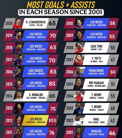 Thierry Henry Penalty GIF