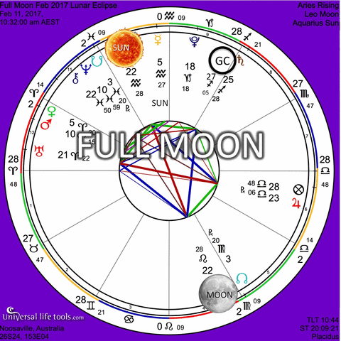 simonematthews full moon pentagram lunar eclipse golden rectangle GIF