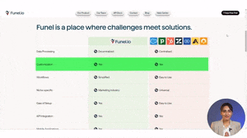 B2B GIF