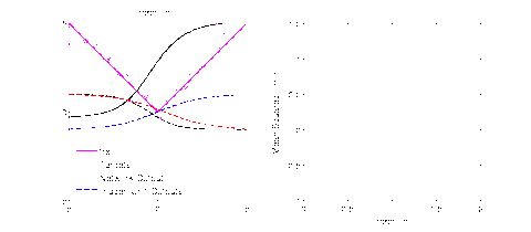 neural networks