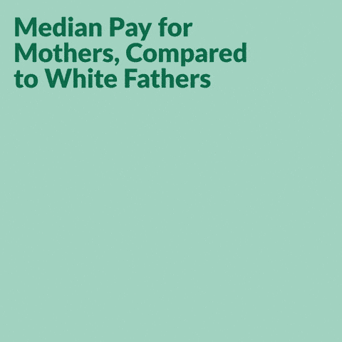 Median pay for Mothers, Compared to White Fathers