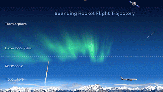 sounding rocket meaning, definitions, synonyms