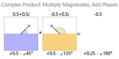 Dissertation on animation of quantum algorithm