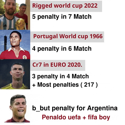World Cup Messi Goat GIF