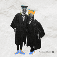 College Graduation GIF by Pew Research Center