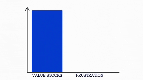 frustration investment GIF