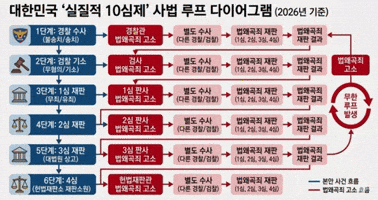 Dictatorship Autocracy GIF