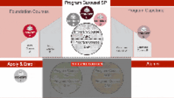 Ohio State Course Carousel GIF