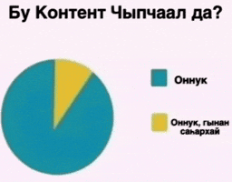 Сахалыы Мемнар GIF