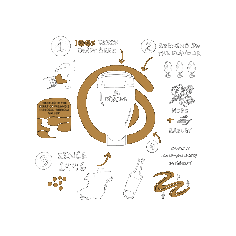 Carlow Brewing Company Sticker