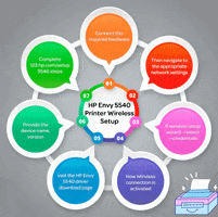 123Hpcomsetup 5540 GIF