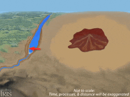 Iris Geology GIF by Incorporated Research Institutions for Seismology (IRIS)