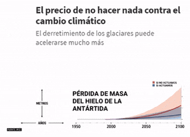 Cambio Climatico Oceanos GIF by Mediaset España