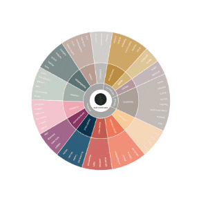 Sticker by Hart voor Wijn