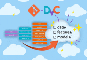 Cloud Versioning GIF
