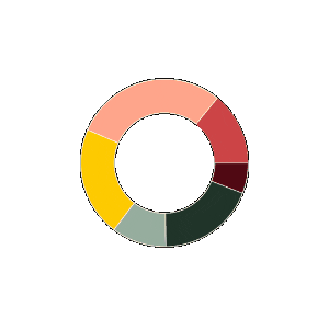 Spark Sustainability Sticker